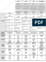 KG Cycle 1 Year Plan 2022 2023