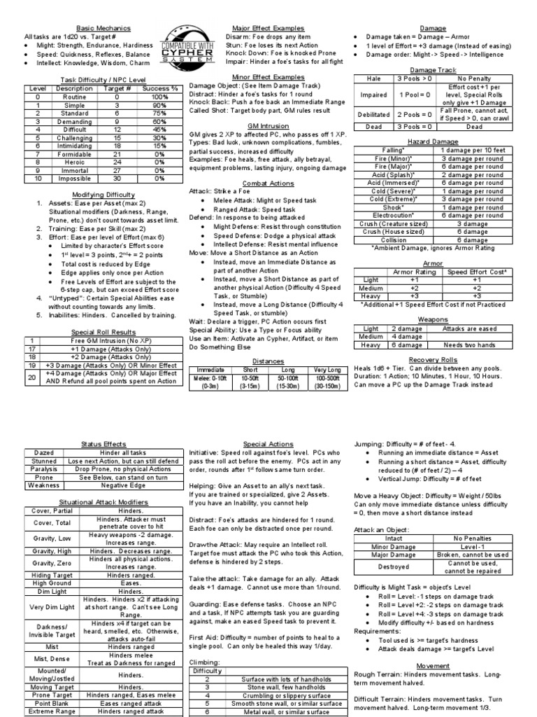 Cypher System Cheat Sheet | PDF