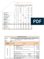 Resumen de Pto Con Desag. de Gastos Generales Chal