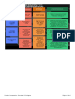 Cuadro Comparativo Escuelas Psicológicas