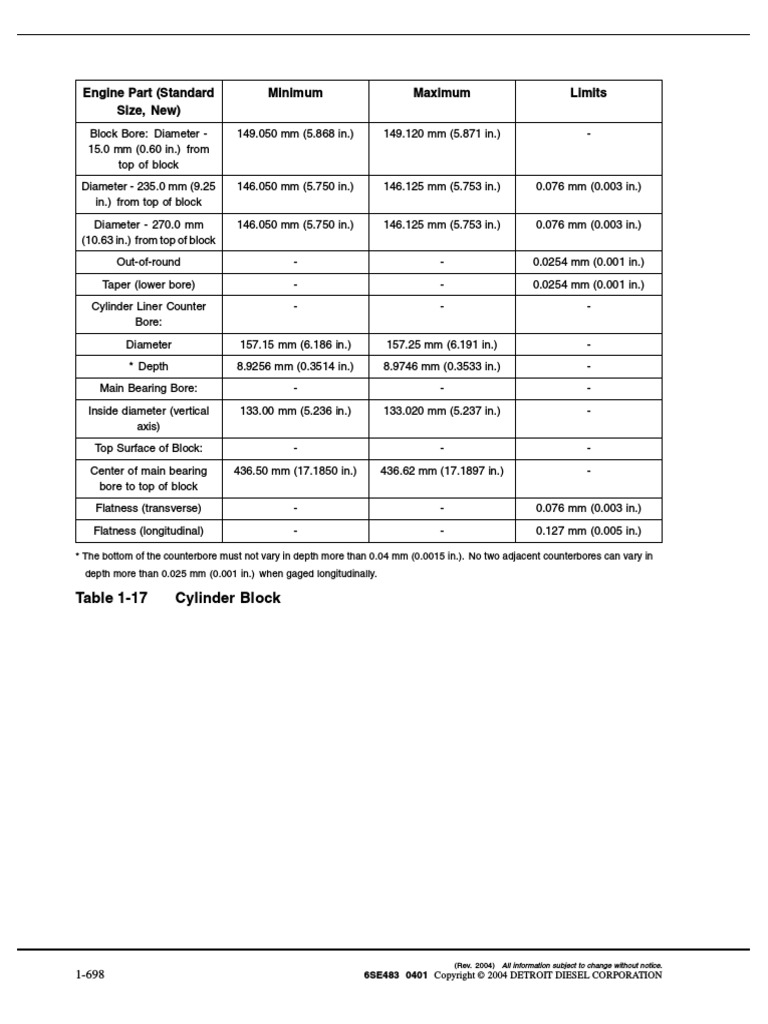 Engine Part Specifications and Limits | PDF