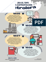 Línea Del Tiempo Expropiación