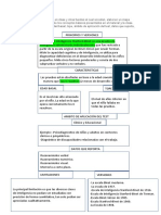 Escalas Tarea 1 Modificado