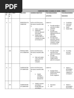 Computer Studies Form 1 Schemes of Work