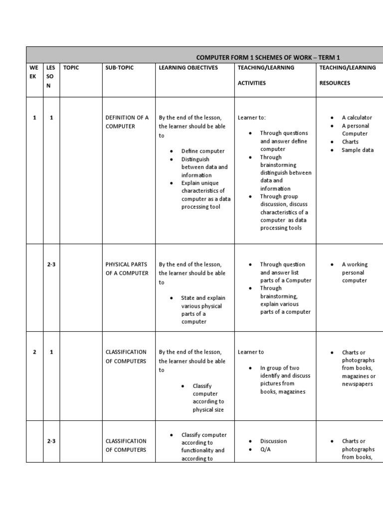Computer Studies Form 1 Schemes of Work | PDF | Computer File ...