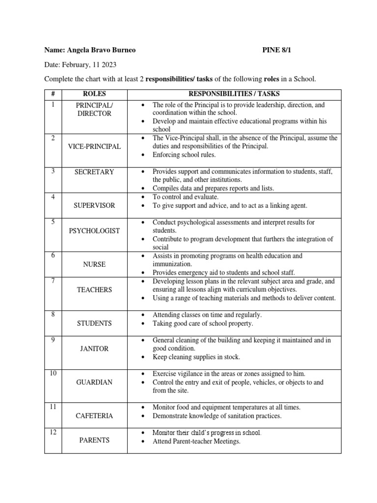 School Roles and Responsibilities Chart | PDF | Schools | Teachers