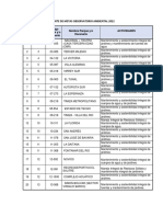 Parques Intervenidos 2022