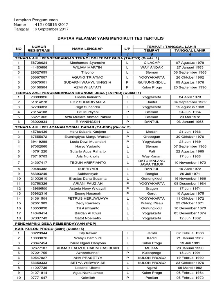 Lampiran Pengumuman Peserta Tes Tulis Scan Pdf