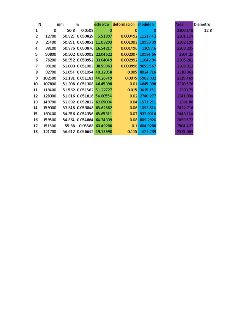 Evidencia3 VLMC | PDF