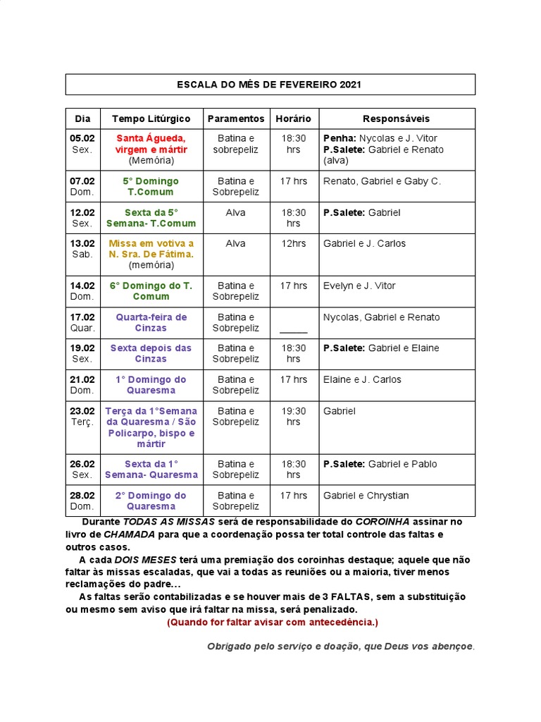 Escala Modelo | PDF