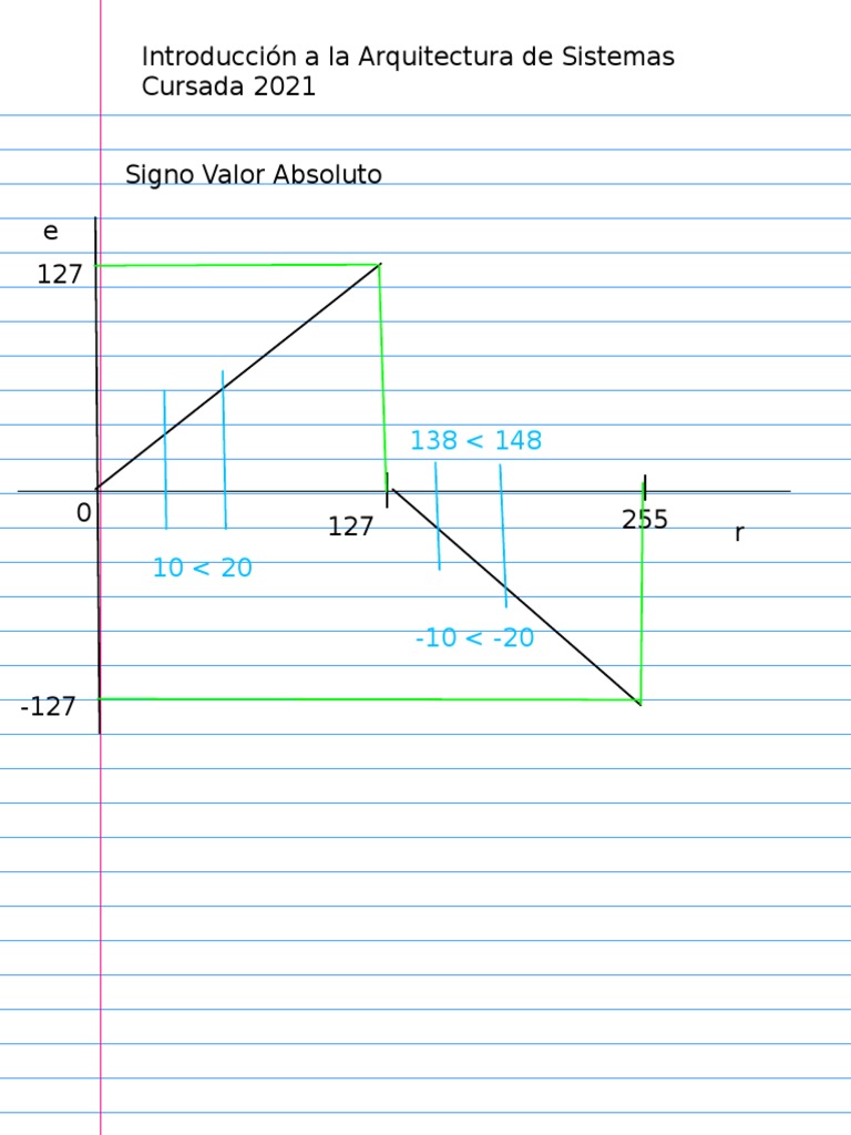 Clase 3 Coma Flotante Descargar gratis PDF Exponenciación