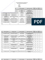 Kisi-Kisi Ujian Sekolah 2016-2017