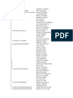 Participantes Por Club