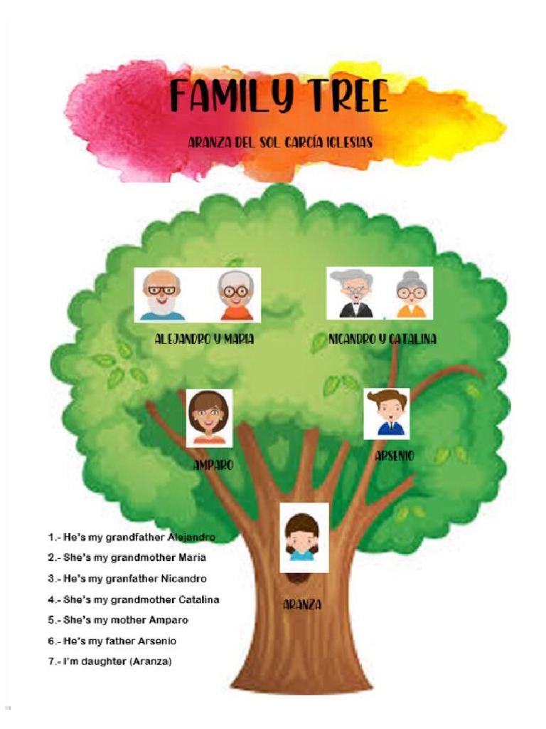 Inglés Árbol PDF