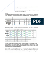 Tabulación Cruzada