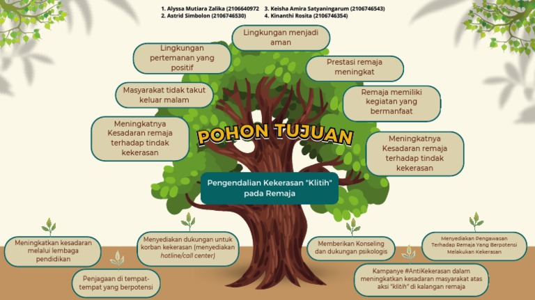 Pohon Tujuan | PDF