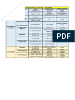 Expectorantes Antitusigenos Dosis y Presentaciones