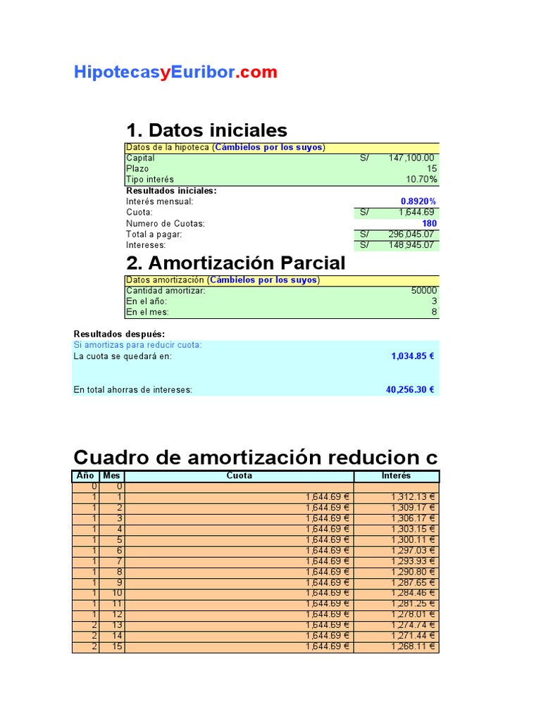 Detalle De Cálculo De La Amortización En Los Inmuebles Arrendados – ONZVM