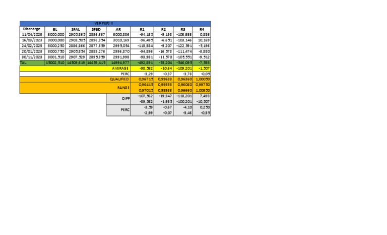 Financial Data Analysis Report | PDF
