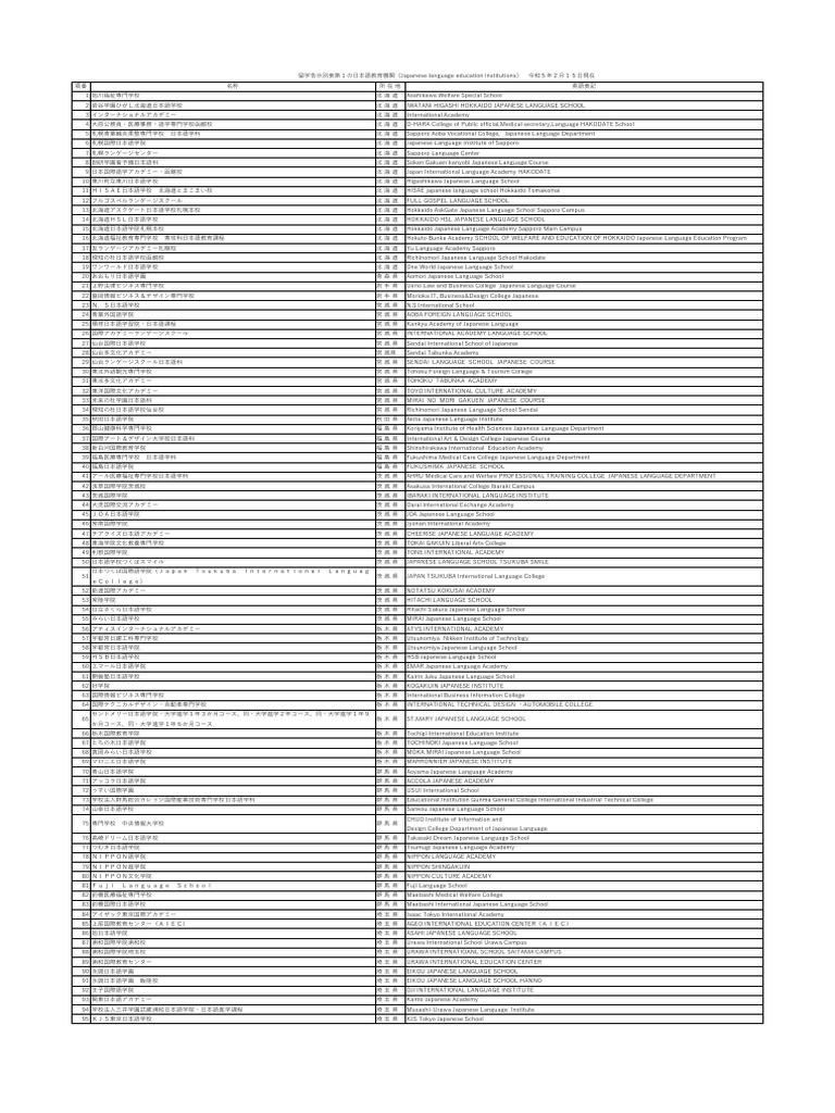Japanese language school list pdf