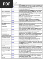 Analisa Database Rental VCD