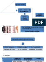 El Sonido y Sus Caracteristicas