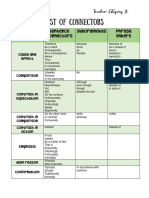 List of Connectors