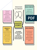 3.1 Mapa Conceptual 