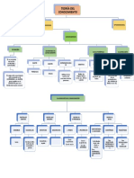 Mapa Conceptual - Grupal