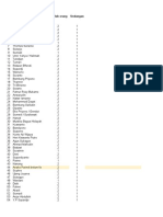 List Undangan Boyongan