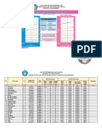 Analisis Pertumbuhan Anak