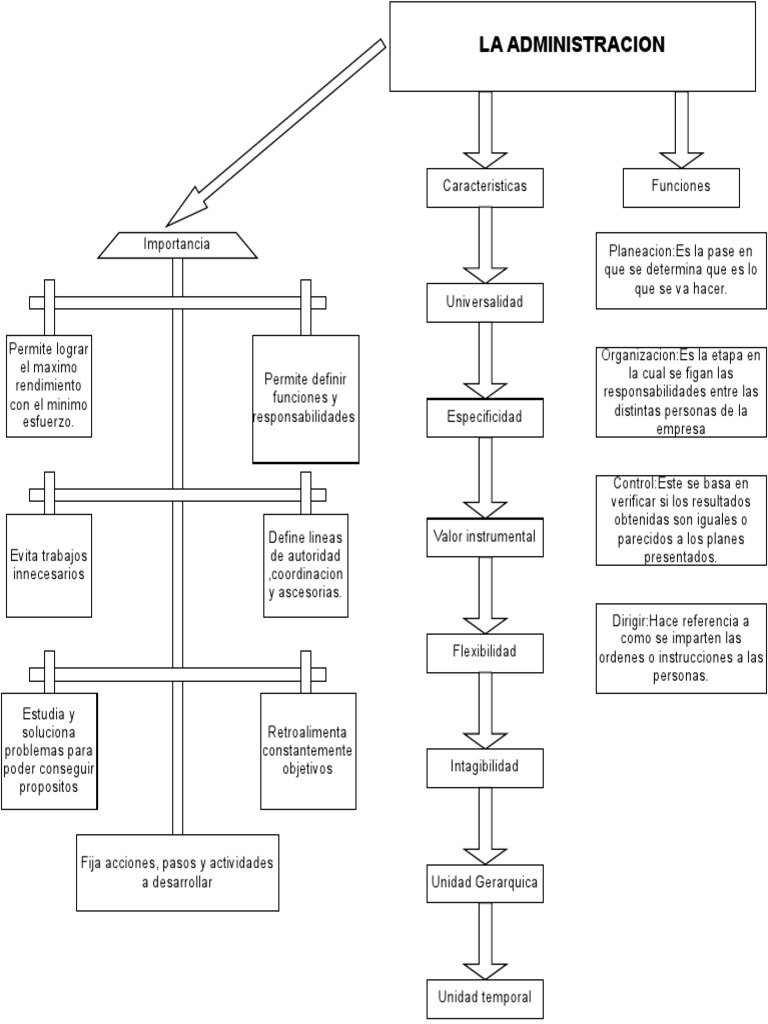 mapa-semantico-pdf-inform-tica