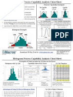 Histogram CPK Check