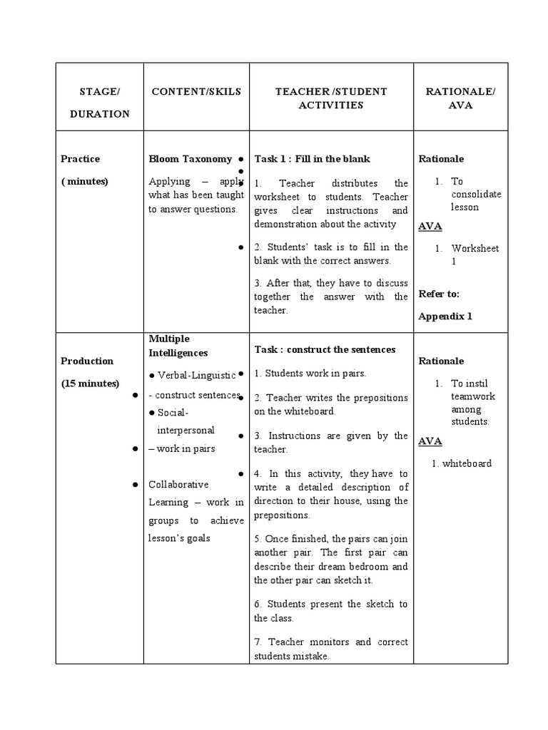 Practice and Production PDF Cognitive Psychology Education Theory
