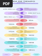 Linea de Tiempo Etica