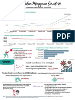 Infografis Covid-19 - Ed 34