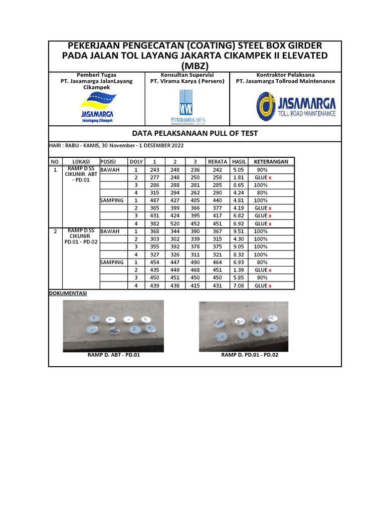 Pull of Test | PDF