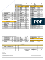 Check List Inspeção Sensores de Fumaça, Detectores Térmicos, Detector de Gás e Acionadores