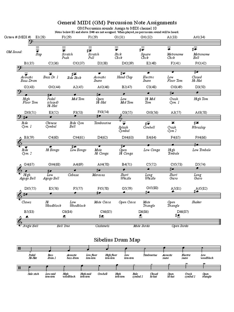 GMPercussion and Sibelius Drum Map PDF