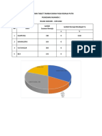 Grafik Status Gizi