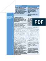 Cuadro Comparativo (Teoría de La Comunicación 2)