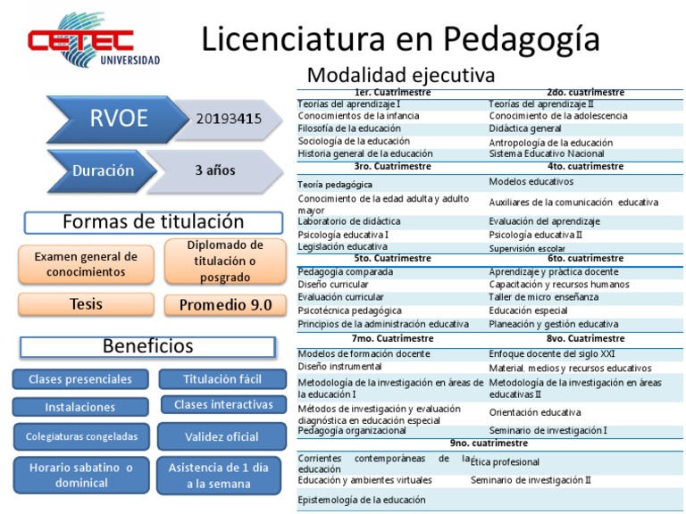 Plan de Estudios Licenciatura en Pedagogía | PDF | Pedagogía | Maestros