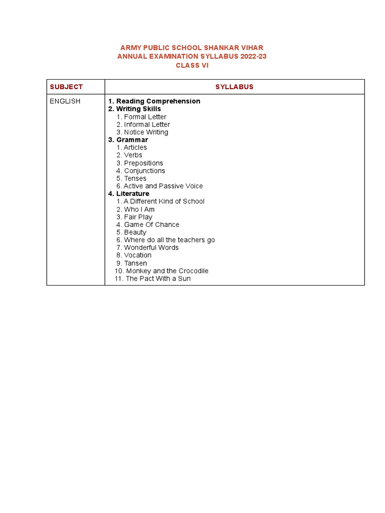 annual-examination-syllabus-class-vi-2022-23-pdf