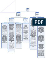 Mapa Conceptual Del Cambio Climatico 5