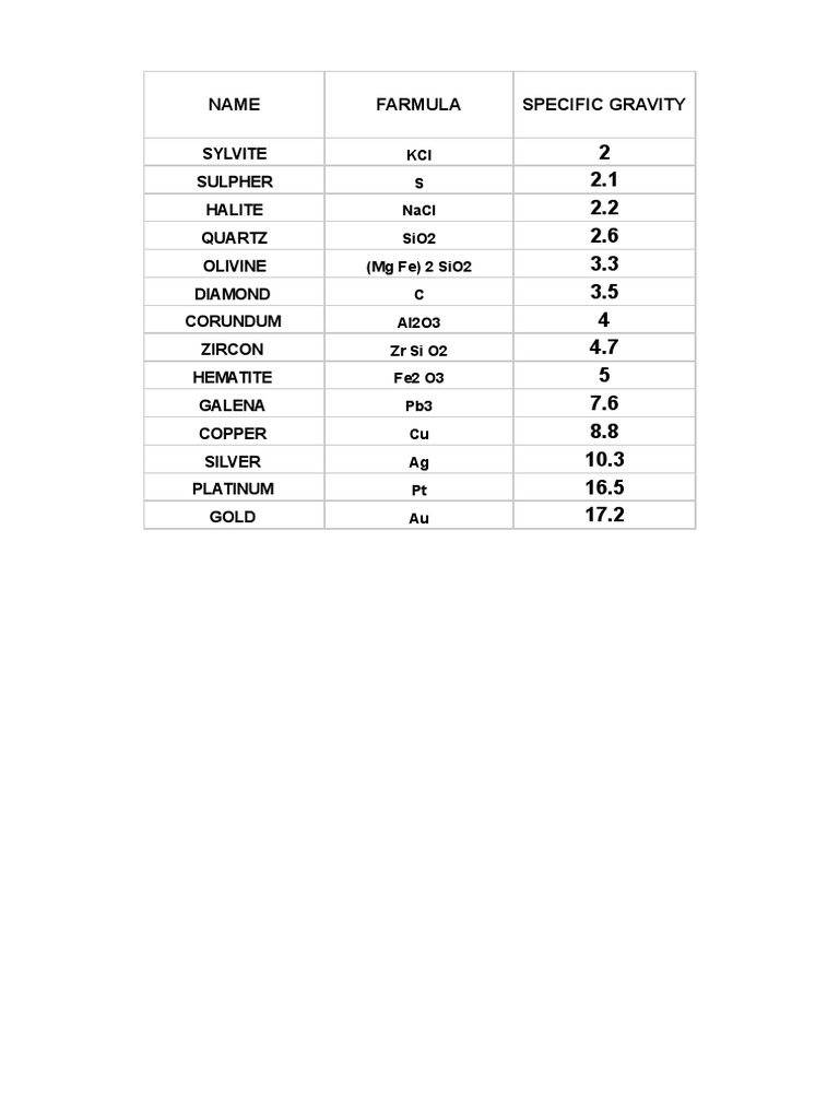 Specific gravity pdf