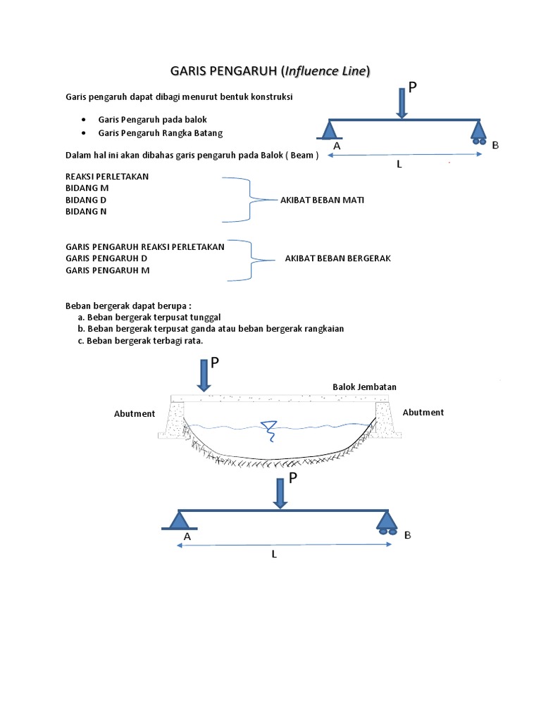 Garis Pengaruh Reaksi pada Balok Jembatan | PDF