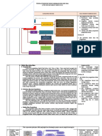 Resume Struktur Keilmuan Pai PPG 2023 KB 1