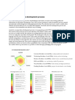 KTH Innovation Idea Development Process