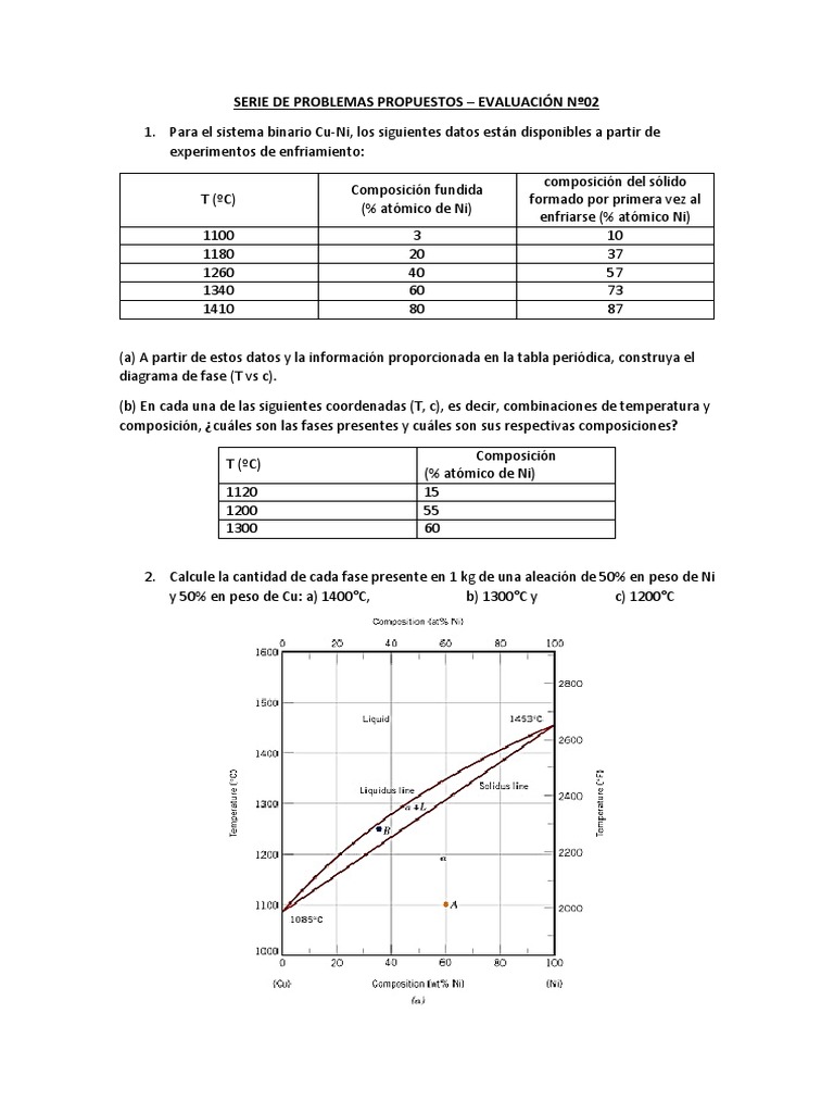 Problemas de Diagrama de Fases y Aleaciones | PDF | Fase (materia) | Cobre