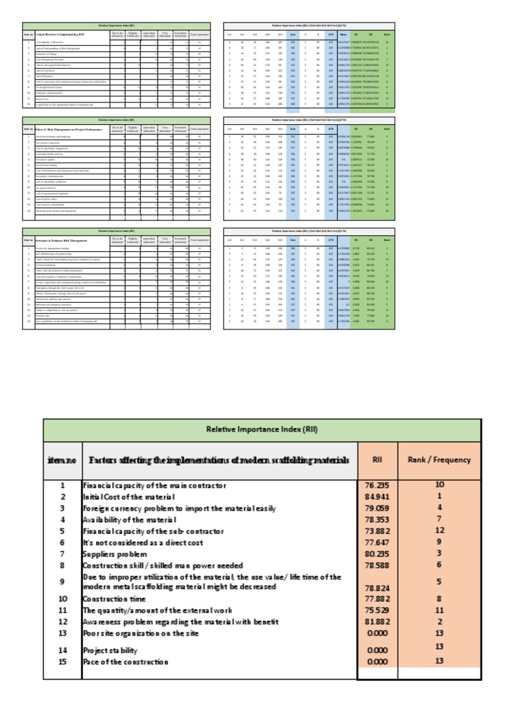 Understanding Relative Importance Index (RII) | PDF